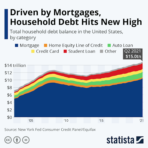 Total Loan Balance